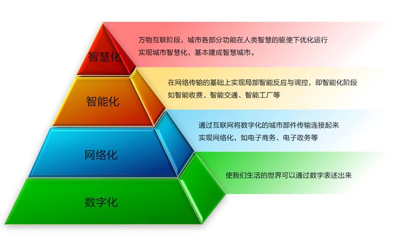 天夏科技 基于自主GIS软件，拓展数字信息系统运行维护服务