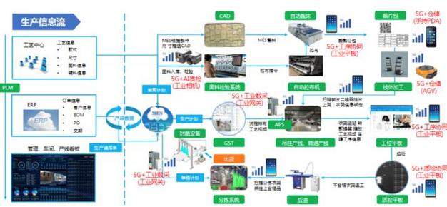 价廉物美背后的“脑容量”提升 走进联通361度“5G智慧工厂”信息系统运行维护服务