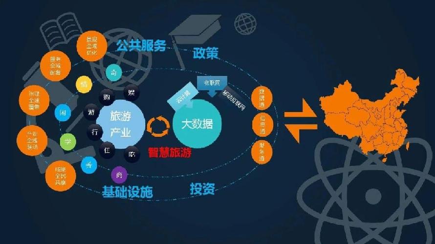 面向大数据与信息系统运维工程技术人员的综合服务策略研究