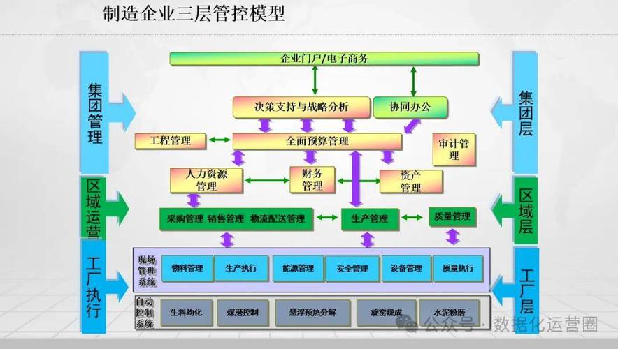 制造企业信息化总体架构与数字化工厂建设方案 信息系统运行维护服务保障